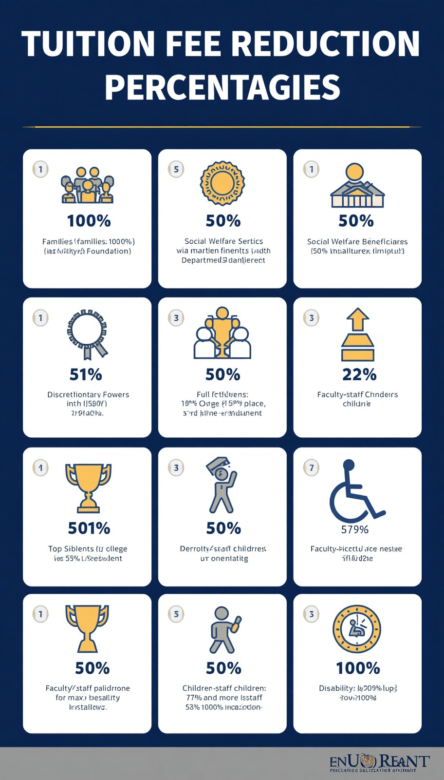 Tuition Fee Reduction Percentages