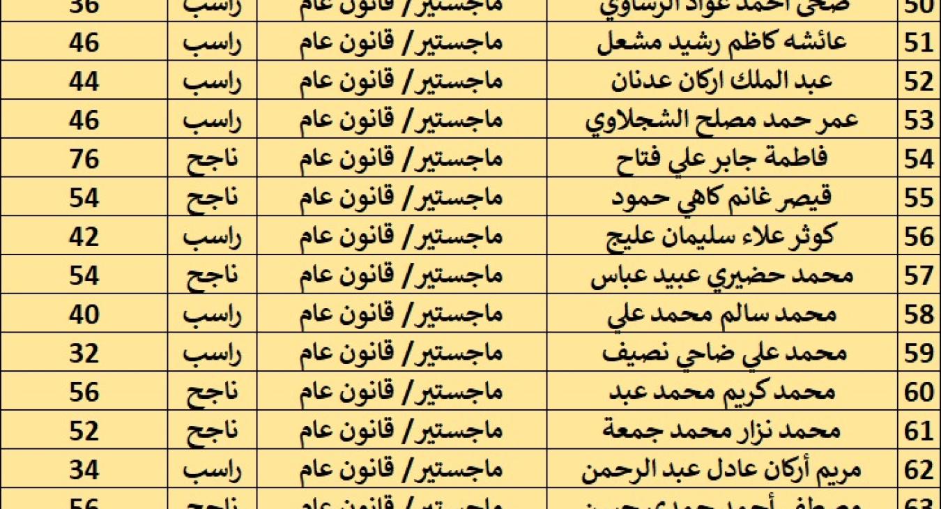 Final Results of the Competitive Examination for Admission to Graduate Studies for the Academic Year 2026–2027