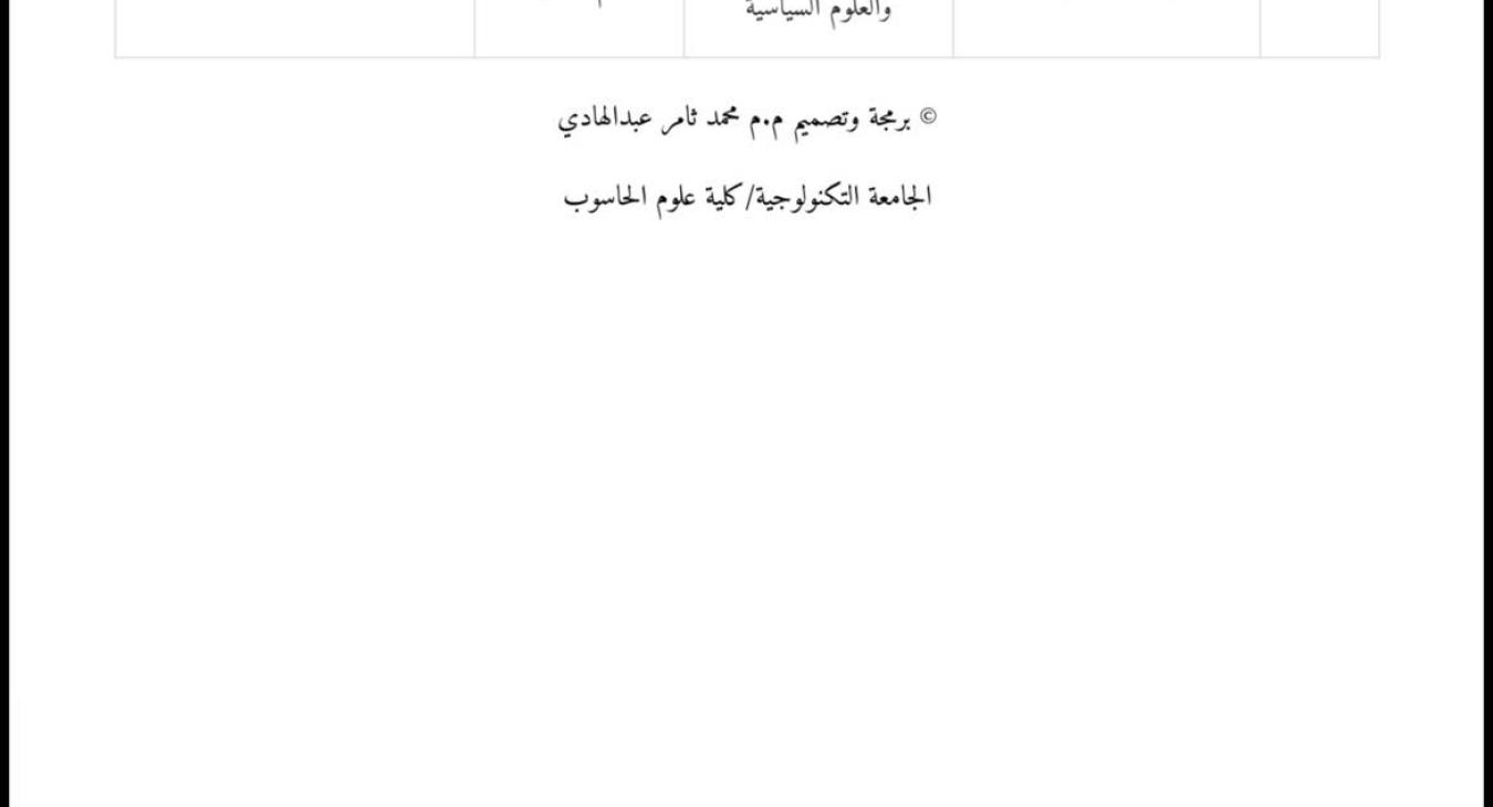 The College of Law - University of Fallujah Achieves Advanced Positions in the National Ranking