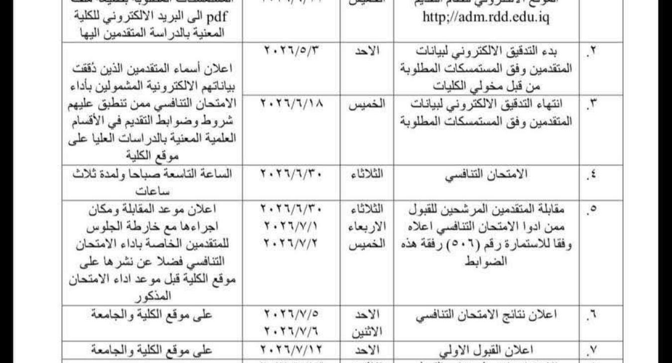 announces the timelines for application and admission to postgraduate studies